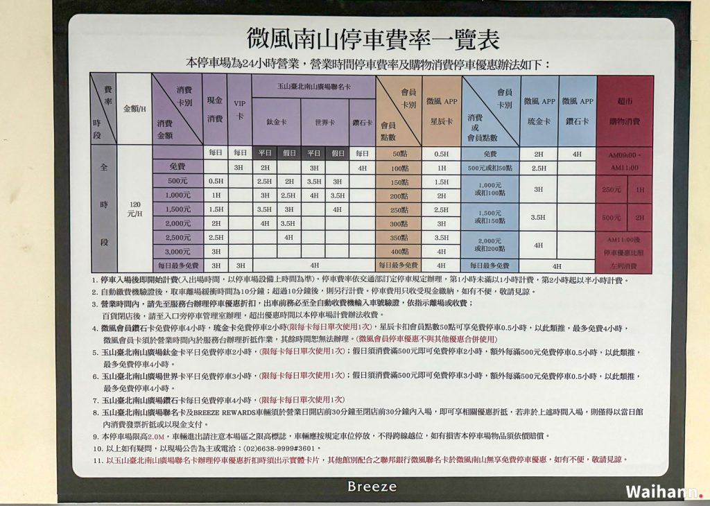 微風南山停車場收費表，每日最多折抵3小時